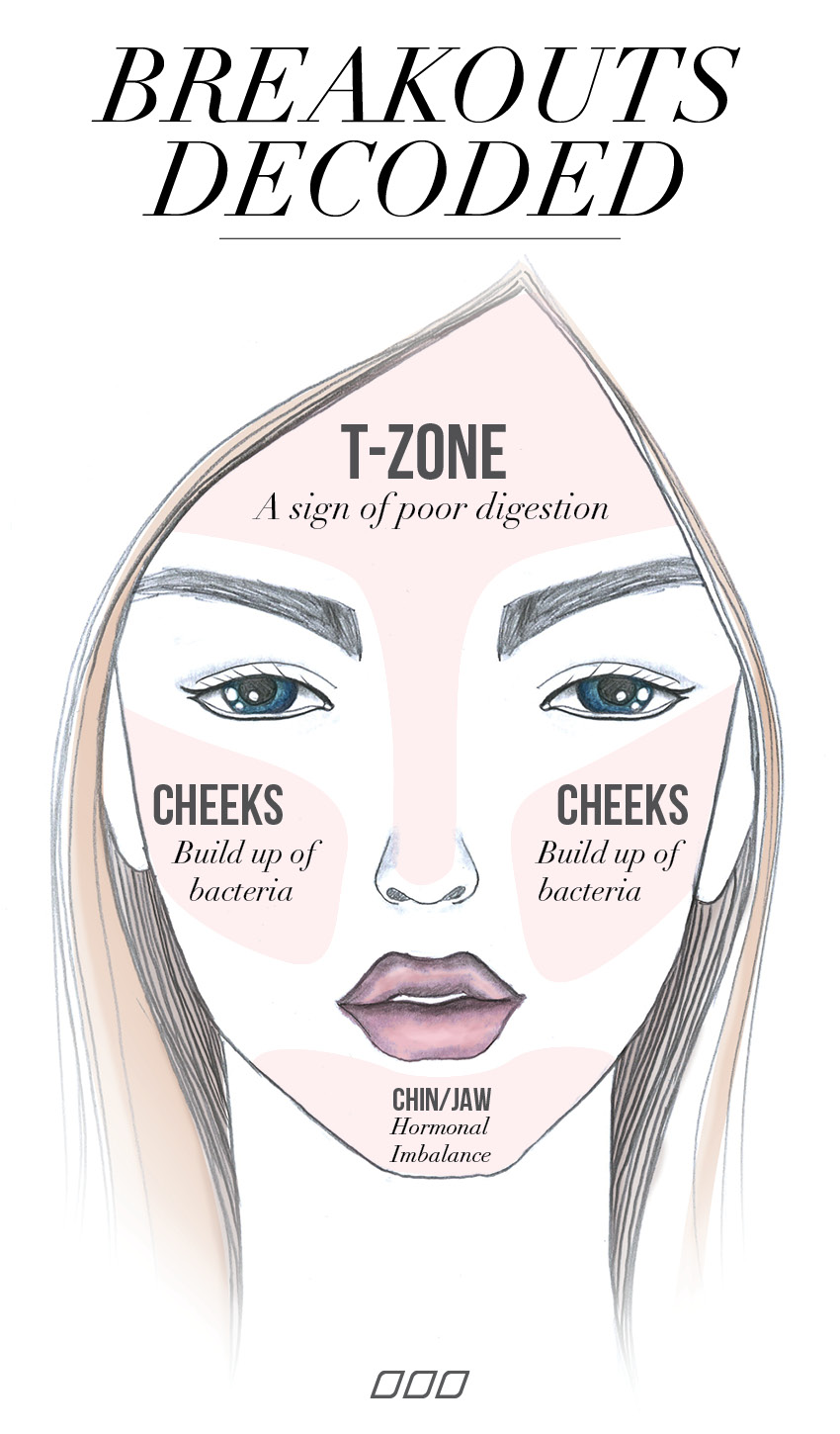 face2
