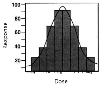 Biphasic_Dose